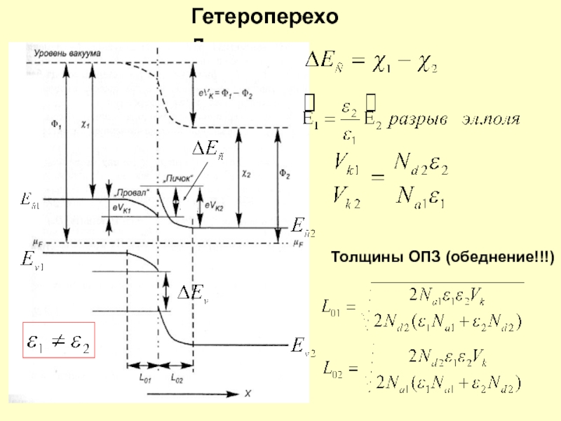 Энергетическая диаграмма гетероперехода