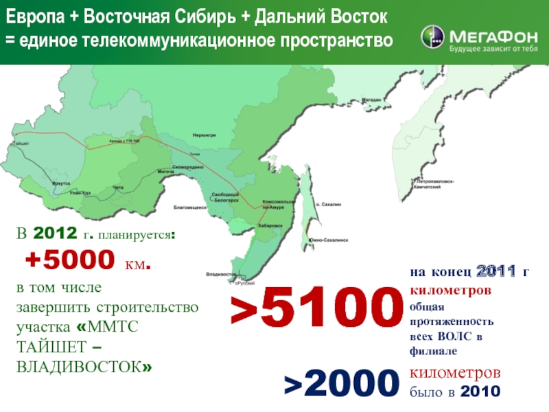 Транспорт сибири и дальнего востока презентация