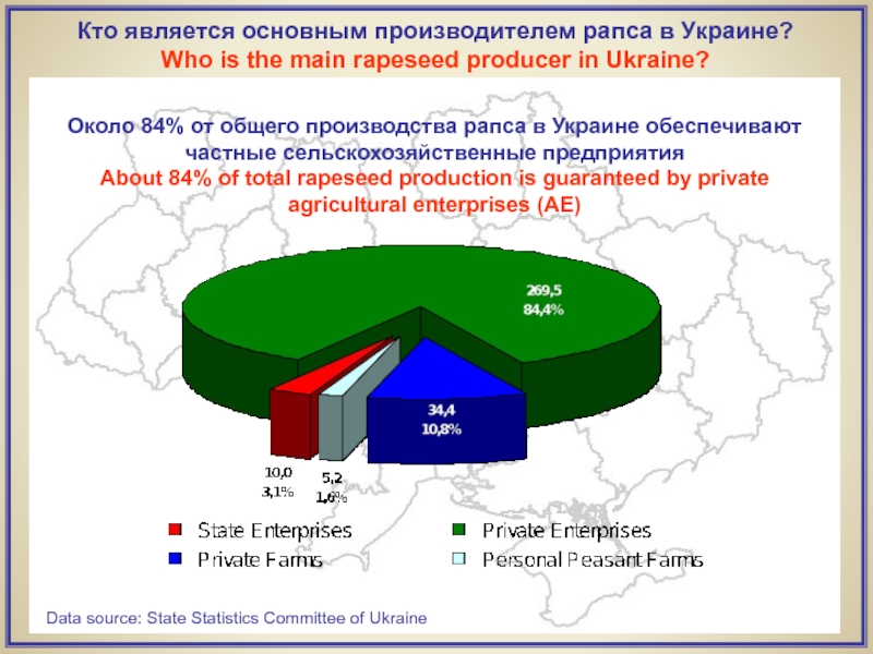 Data source: State Statistics Committee of UkraineОколо 84% от общего производства рапса в Украине обеспечивают