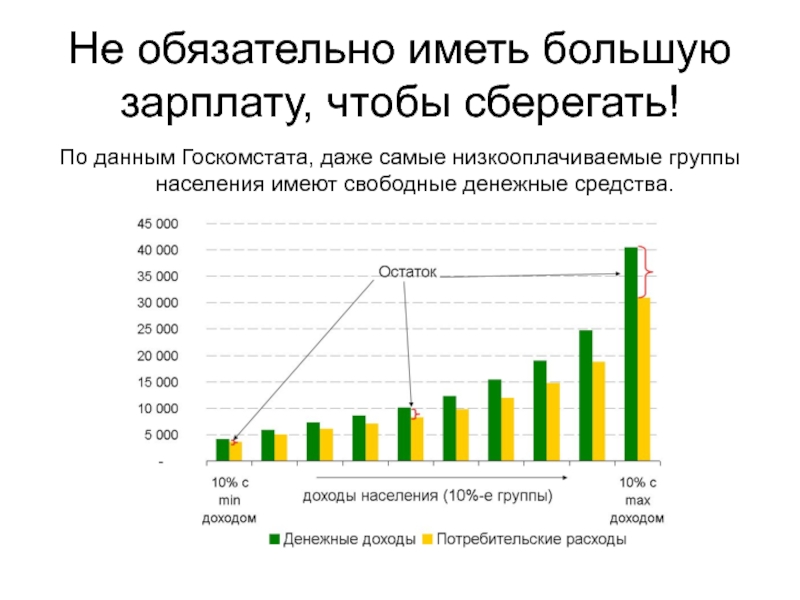 Население обладает. Потребительские группы населения. Самые группы населения. Низкооплачиваемые группы населения статистика. Какие месяца по заработной плате самые низкооплачиваемые.