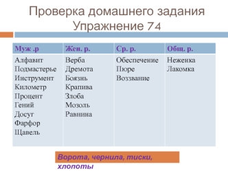 Проверка домашнего заданияУпражнение 74