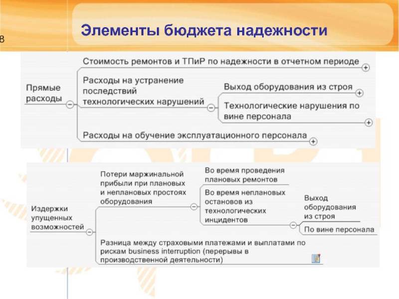 План надежный как