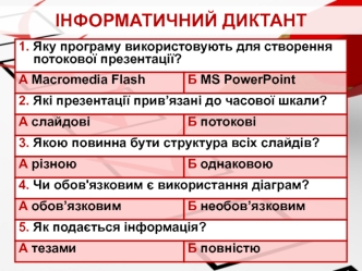 ІНФОРМАТИЧНИЙ ДИКТАНТ