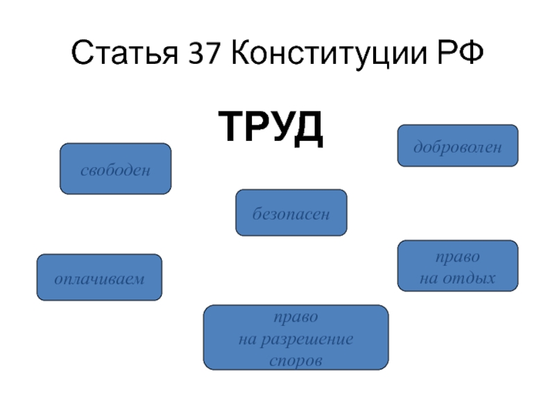 Статья 37 п 1. Ст 37 Конституции. Статья 37 Конституции РФ. Ст 37 Конституции РФ. Статья 37 труд.