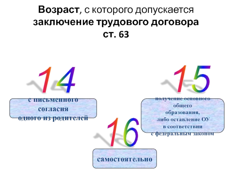 Возраст заключения. Возраст с которого допускается заключение трудового. С какого возраста допускается заключение трудового договора. Возраст заключения трудового договора. 16. Возраст, с которого допускается заключение трудового договора..