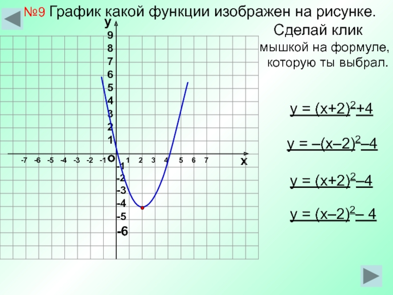 График 9 б. Какой график функции изображен на рисунке формула. Как понять какой график изображен на рисунке. Как узнать какой график функции изображен на рисунке. График какой функции изображён на рисунке 9=.