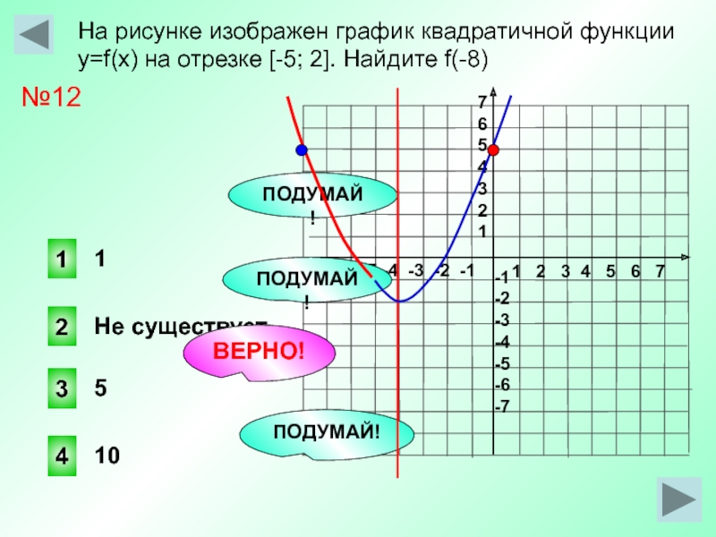 На рисунке изображен график квадратичной функции y fx