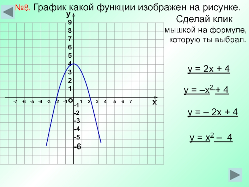 График какой функции изображен на рисунке у х 3 2