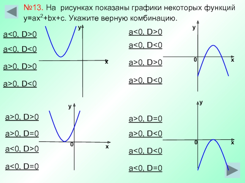 На рисунке показан график функций. Графики функций у ах2 +БХ+С. A>0 D>0 график. У=ах2. График функции у ах2.