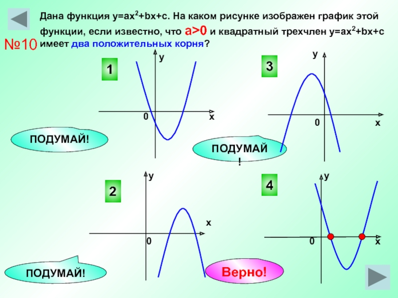 На рисунке изображен график функции y 2x 2 bx c