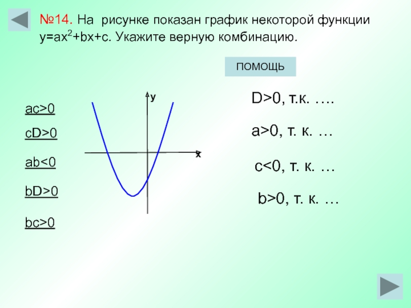 На рисунке изображен график у ах2 bx c