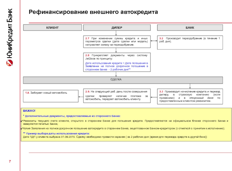 Экспобанк заявление на досрочное погашение автокредита