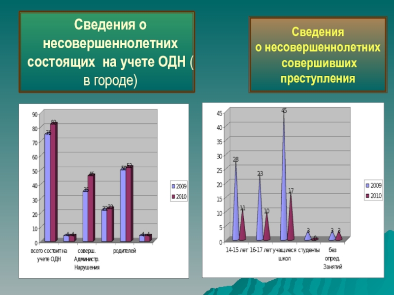 Несовершеннолетние состоящие на учете. Состоял на учете. Подростки состоят на учете. Категории несовершеннолетних состоящих на учете.