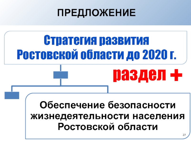 Презентация по теме население ростовской области