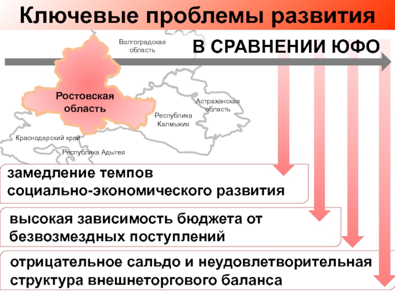 Проблемы республик. Проблемы развития Волгоградской области. Проблемы экономики Ростовской области. Социальные проблемы Волгоградской области. Проблемы и перспективы развития Волгоградской области.