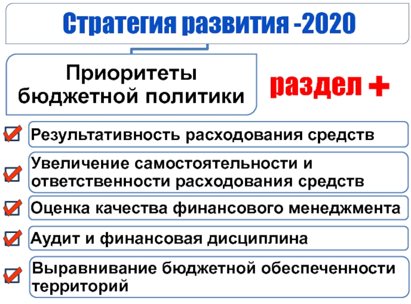 Политические приоритеты россии