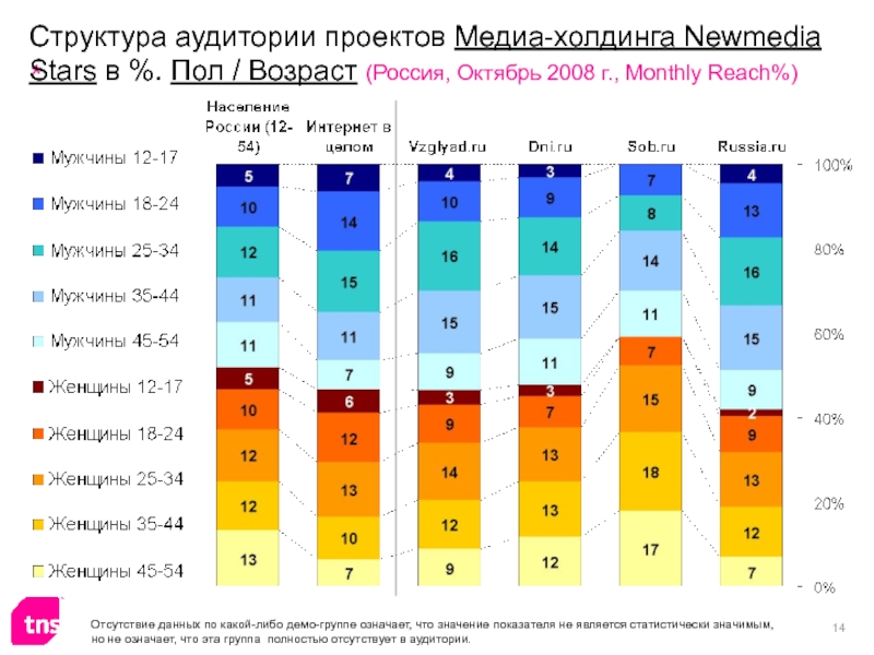 Медиа проекты россии