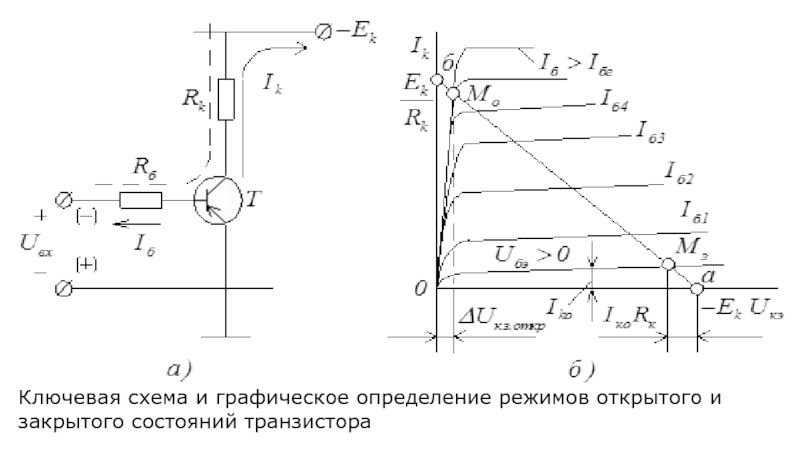 Временные диаграммы работы транзистора в ключевом режиме