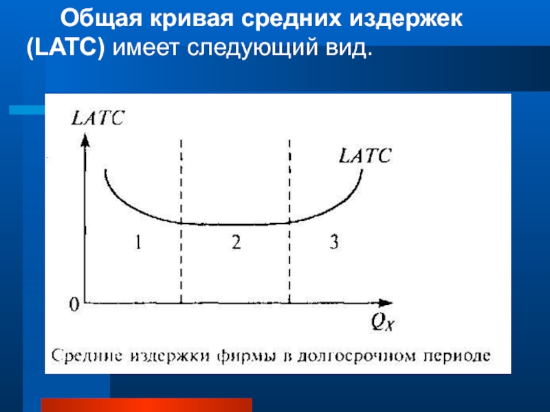 Кривая средних издержек. Кривая LATC. Если график средних издержек LATC. График Кривой средних издержек имеет.