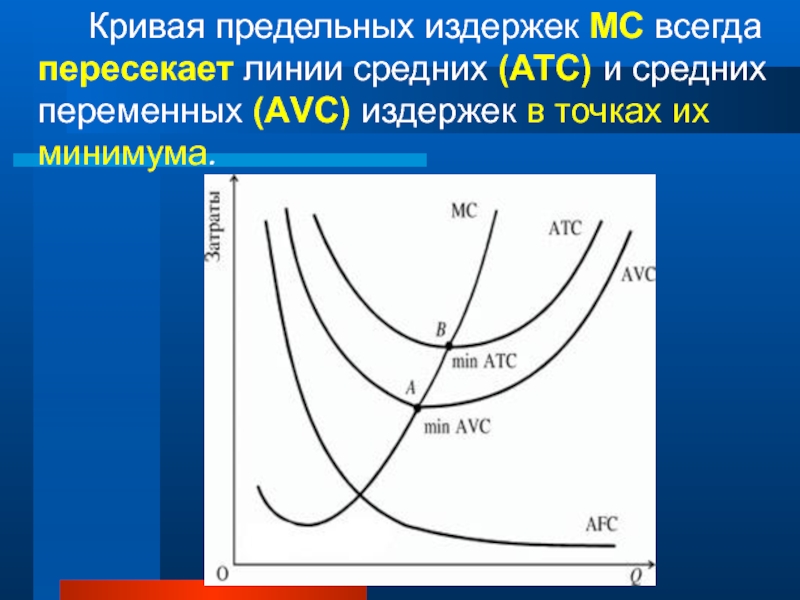 Кривая предельных издержек. Кривая средних переменных издержек и предельных. Линия средних переменных издержек. Кривая средних переменных издержек.