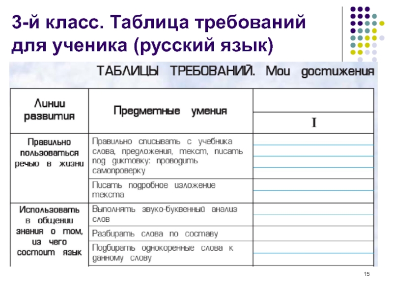 Требования к таблице