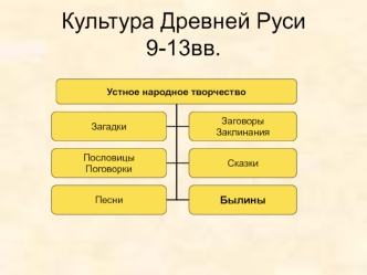 Культура Древней Руси 9-13 вв