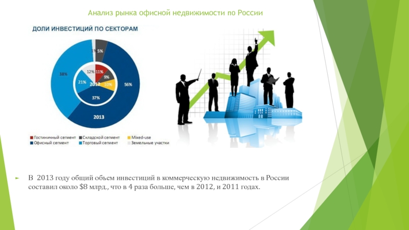 Заказать Маркетинговый Анализ Рынка