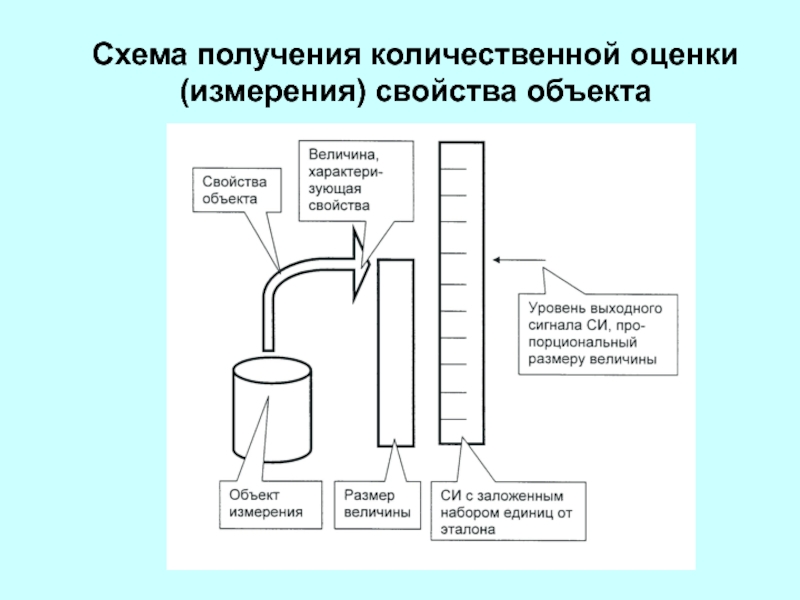 Схема аналитического контроля