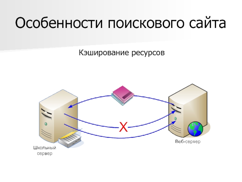 Укажите поисковые серверы