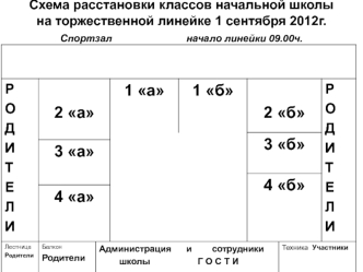 Схема расстановки классов начальной школы на торжественной линейке 1 сентября 2012г.Спортзал                         начало линейки 09.00ч.