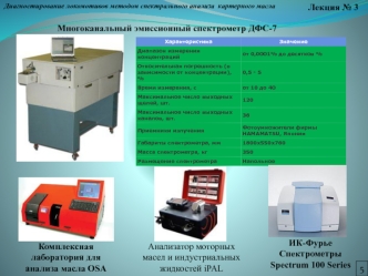 Многоканальный эмиссионный спектрометр ДФС-7