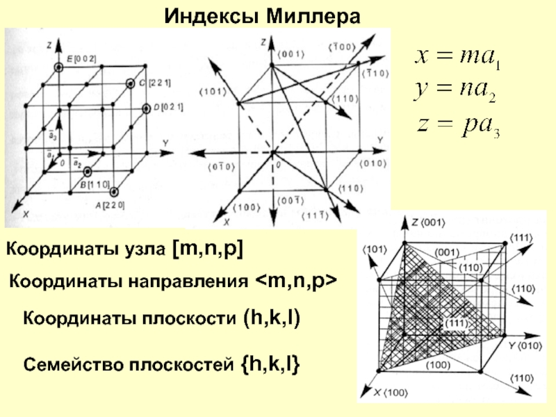 Нарисовать плоскость с заданными индексами проходящую через узел с заданными координатами