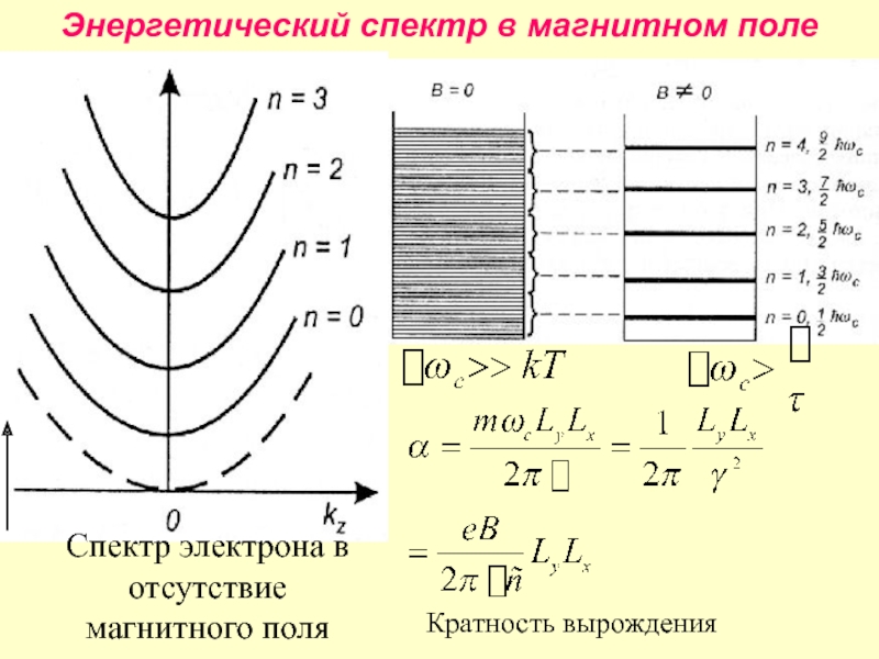 Спектральная энергия. Энергетический спектр. Энергетический спектр электрона в магнитном поле. Энергетический спектр твердого тела. Энергетический спектр электронов в кристалле.