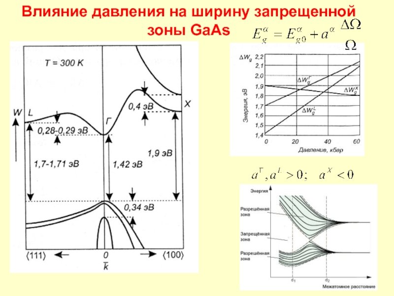 Ширина зоны. Ширина запрещенной зоны SIC. GAAS ширина запрещенной зоны. Энергетический спектр ga as. Как определить ширину запрещенной зоны по графику.