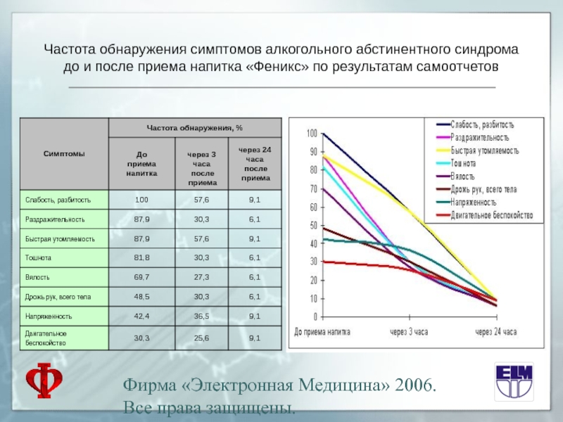 Частота признака. Частота детекции айтрекера. Частота симптоматика Омикрон. Частота признака (шт.).