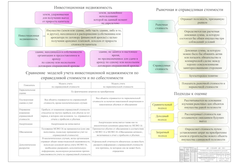 Международный инвестиционный договор