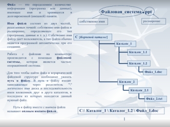 С:\ Каталог_1 \ Каталог_1.2 \ Файл_1.doc
