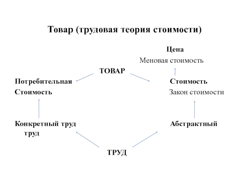 Конкретный труд