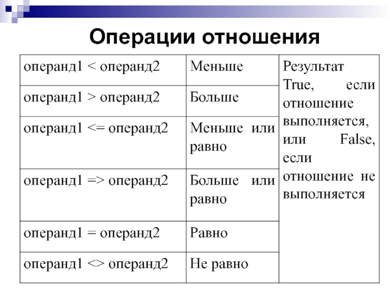 Операнд это. Арифметические операции операции отношения логические операции. Левый и правый операнд. Операции отношения с++. Операнд или.