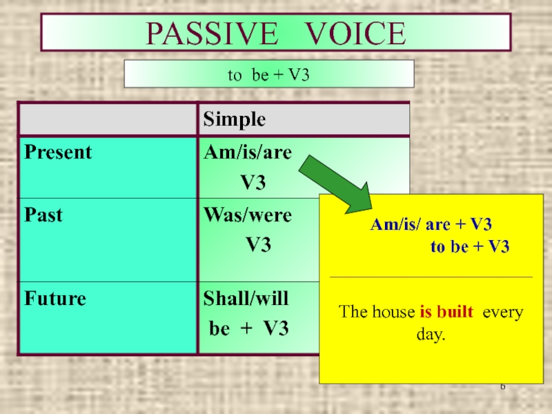 Настоящая совершенная пассивная форма. Present simple Passive формула. Формула пассивного залога present simple. Simple Passive таблица. Passive Voice present simple формула.