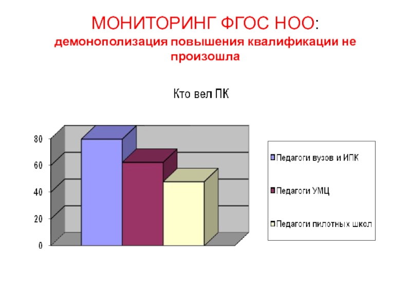 Мониторинг фгос. Мониторинг ФГОС картинки. Мониторинг ФГОС 4 класса по ФГОС. Мониторинг ФГОС 5 класс изо.