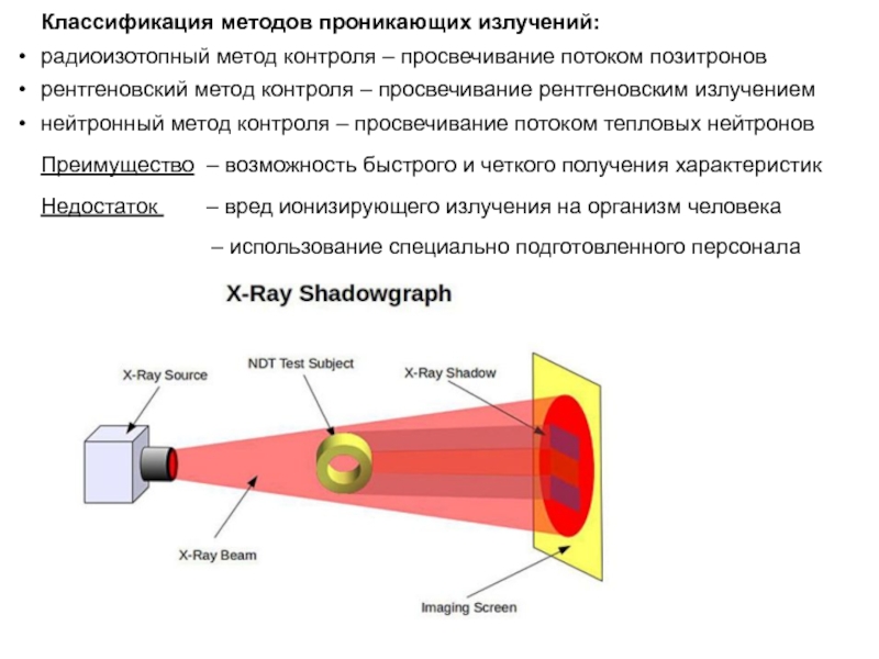 Рентгеновское и гамма излучение