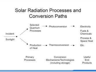 Wind Energy Technology. (Lecture 8)