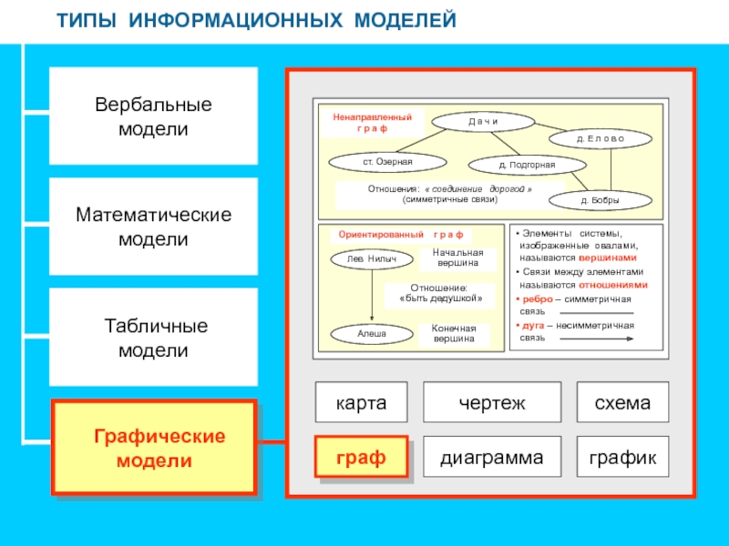 Создание схем чертежей объектов похожих на натуральные относят к группе методов 1 моделирования