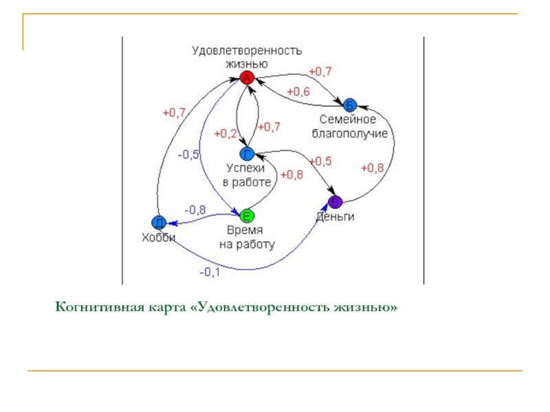 Когнитивная карта системный анализ