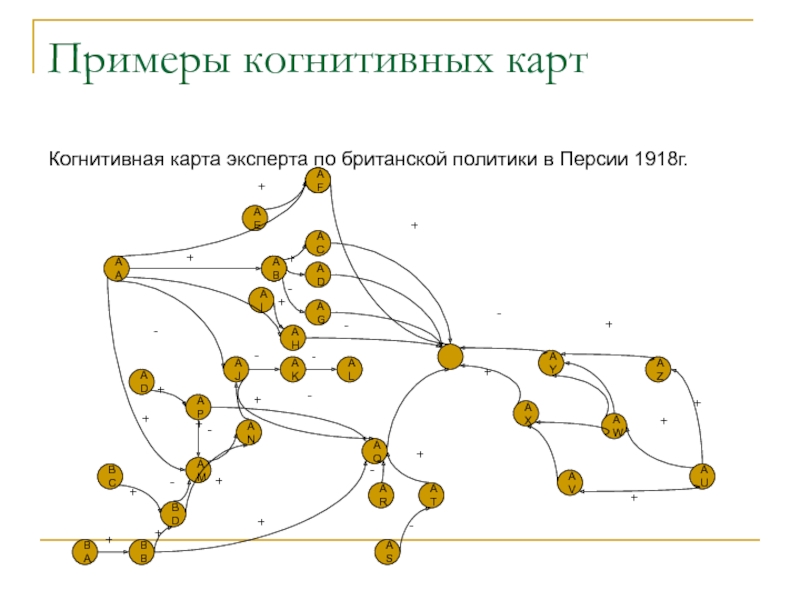 Когнитивная карта примеры