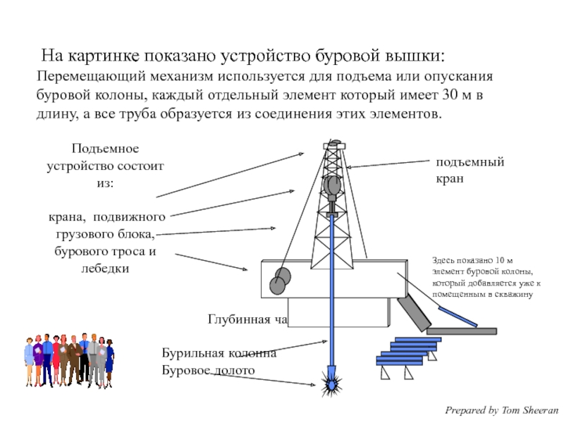 Схема заземления буровой установки