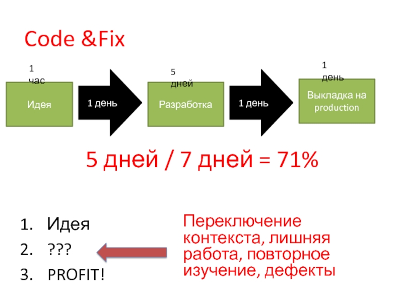 Переключение контекста