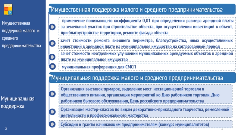 Имущественная поддержка мсп картинка