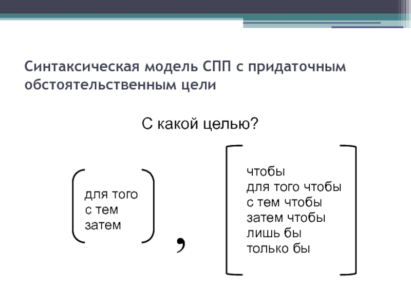 Синтаксическая модель СПП с придаточным обстоятельственным цели для того с тем затем чтобы  для того чтобы